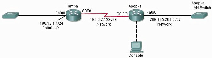 ICND1_ConfigurationSIM